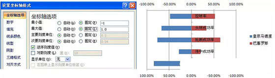 excel旋风条形图 用Excel制作成对条形图(旋风图) excel旋风条形图 用Excel制作成对条形图(旋风图)