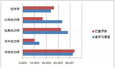 excel旋风条形图 用Excel制作成对条形图(旋风图) excel旋风条形图 用Excel制作成对条形图(旋风图)