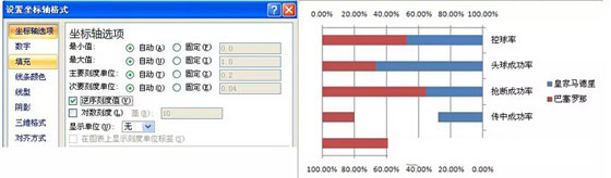 excel旋风条形图 用Excel制作成对条形图(旋风图) excel旋风条形图 用Excel制作成对条形图(旋风图)