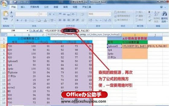 excel Vlookup函数的使用方法实例 Vlookup函数的使用方法介绍及操作实例