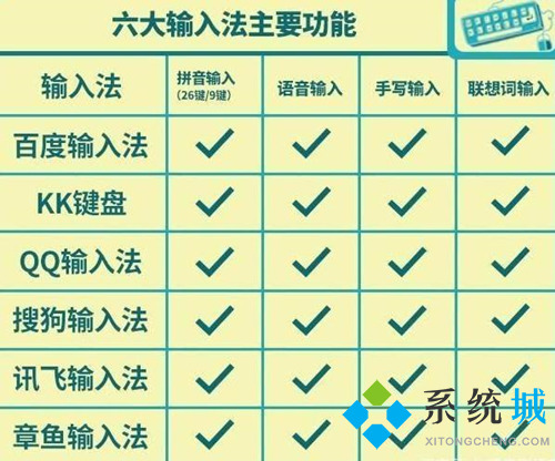 百度输入法和搜狗输入法哪个好 2021输入法软件对比