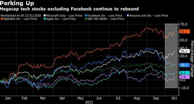 苹果股价连涨两周，投资者不担心 iPhone 因芯片而缺货