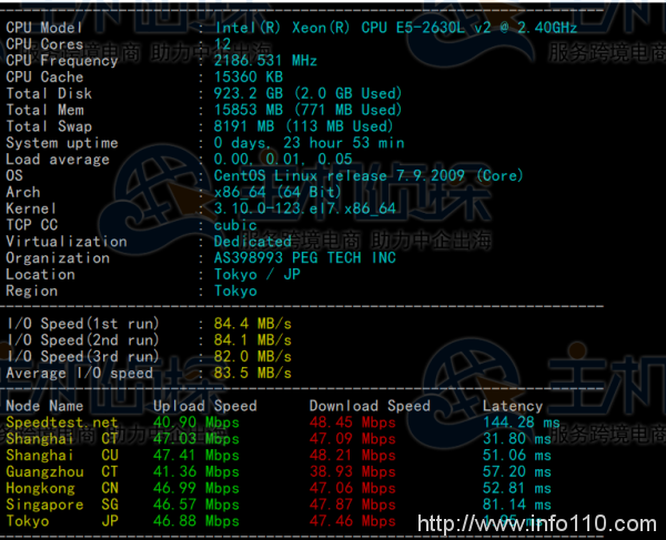 日本服务器怎么样?RAKsmart日本服务器E5-2630L测评