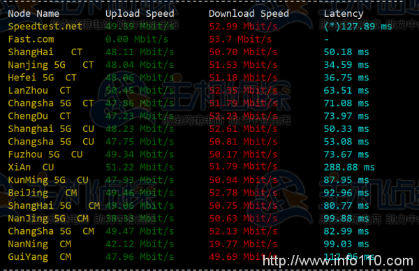 日本服务器怎么样?RAKsmart日本服务器E5-2630L测评