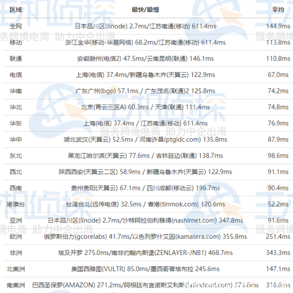 日本服务器怎么样?RAKsmart日本服务器E5-2630L测评