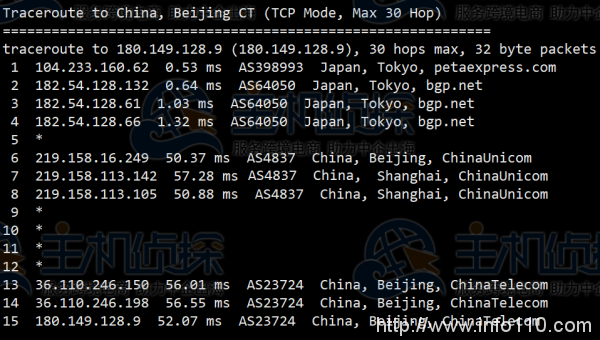 日本服务器怎么样?RAKsmart日本服务器E5-2630L测评