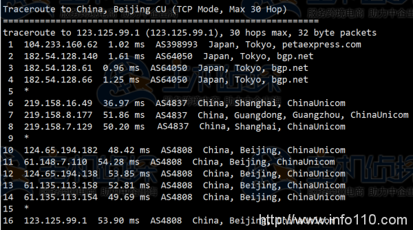 日本服务器怎么样?RAKsmart日本服务器E5-2630L测评