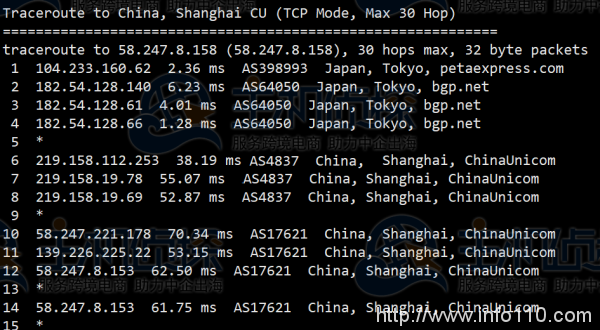 日本服务器怎么样?RAKsmart日本服务器E5-2630L测评