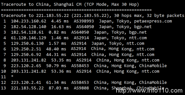 日本服务器怎么样?RAKsmart日本服务器E5-2630L测评