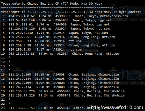 日本服务器怎么样?RAKsmart日本服务器E5-2630L测评