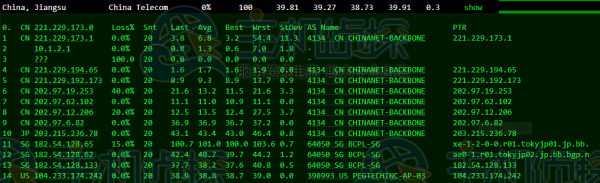 日本服务器怎么样?RAKsmart日本服务器E5-2630L测评