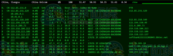 日本服务器怎么样?RAKsmart日本服务器E5-2630L测评