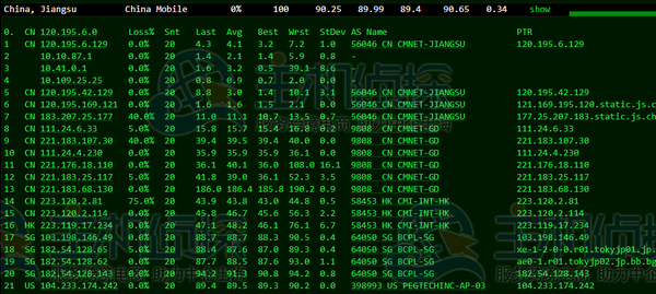 日本服务器怎么样?RAKsmart日本服务器E5-2630L测评