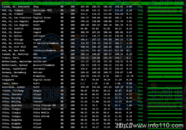 日本服务器怎么样?RAKsmart日本服务器E5-2630L测评