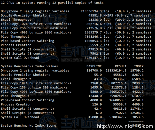 日本服务器怎么样?RAKsmart日本服务器E5-2630L测评