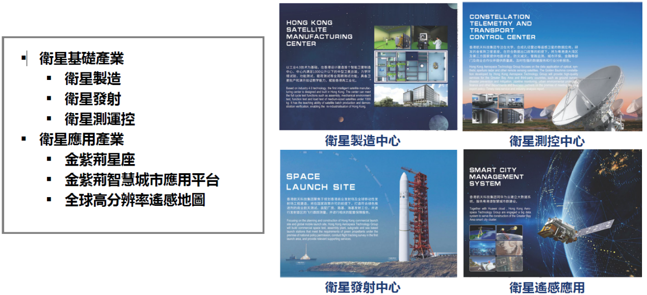 “金紫荆星座”二号卫星发射圆满完成，香港航天奔往万亿空间经济蓝海