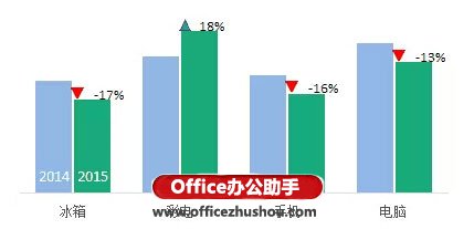 excel涨跌箭头 使用Excel绘制带涨跌箭头的柱形图 excel涨跌箭头 使用Excel绘制带涨跌箭头的柱形图