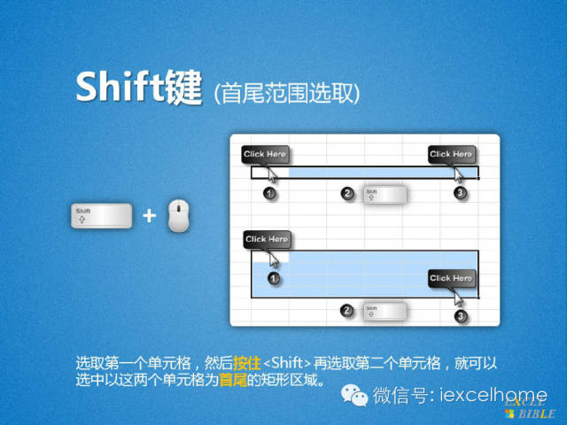 excel单元格区域选取单元格区域十招,工作效率飞起来 excel单元格区域选取单元格区域十招,工作效率飞起来