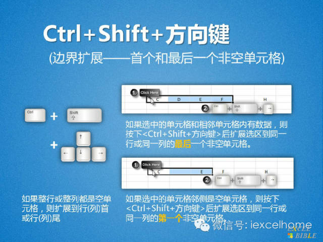 excel单元格区域选取单元格区域十招,工作效率飞起来 excel单元格区域选取单元格区域十招,工作效率飞起来