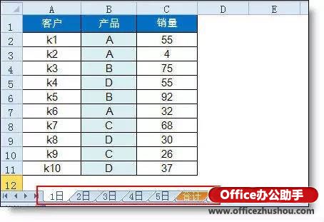 excel sumif函数多条件求和 sumif的高级用法:跨多表条件求和 excel sumif函数多条件求和 sumif的高级用法:跨多表条件求和