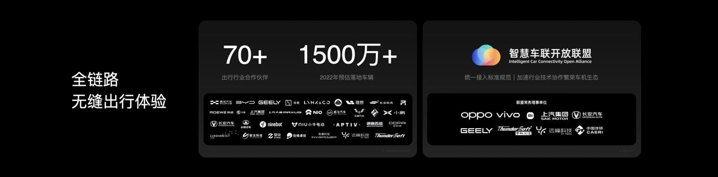 OPPO 推出智行解决方案,计划 2022 年落地 1500 万车辆