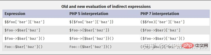 1635409257984023.png PHP5和PHP7之间关于获取函数的区别