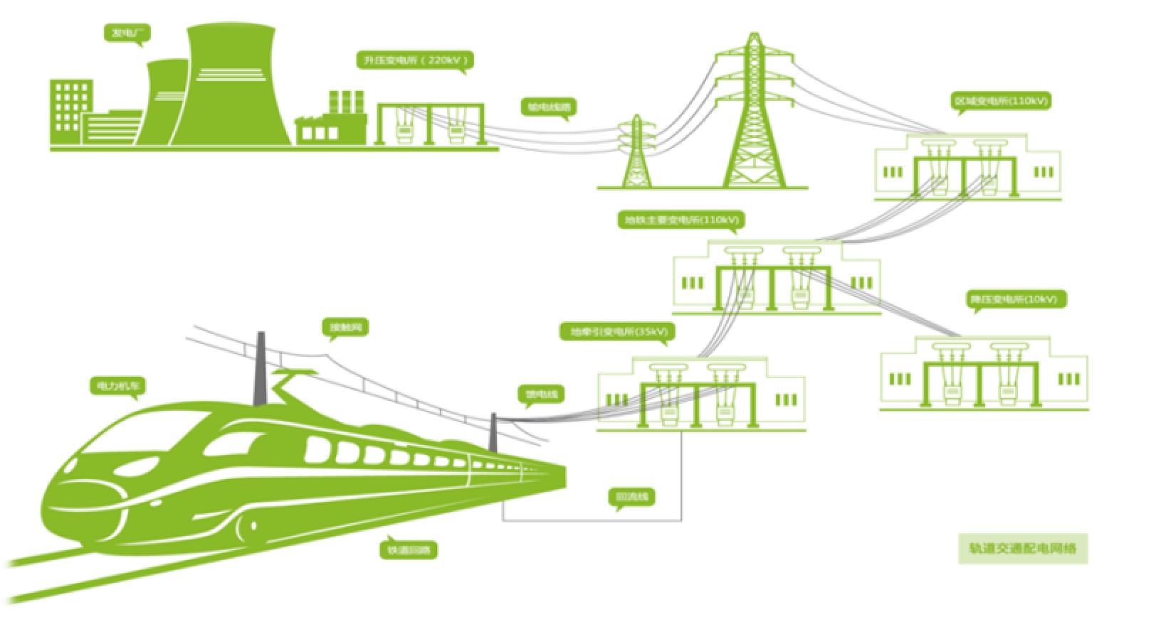 再传喜讯，鸿雁中标杭州地铁3号线配电工程
