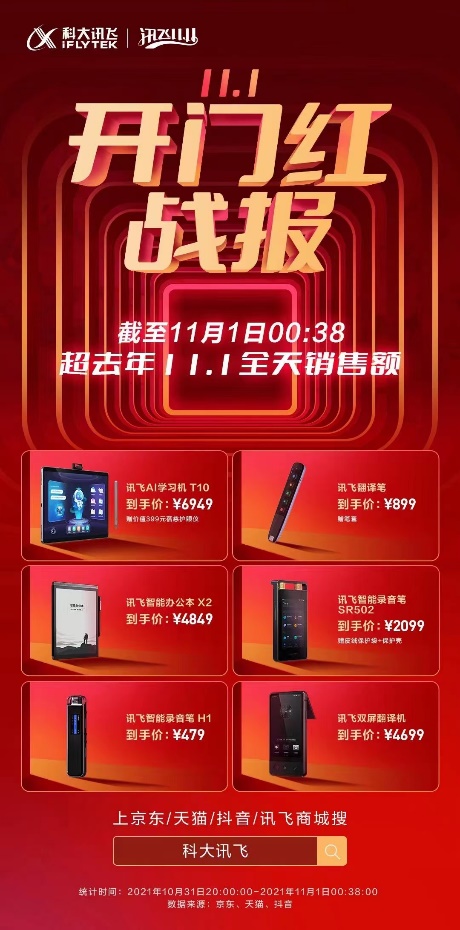 双十一开门红！科大讯飞两大品类火爆售卖
