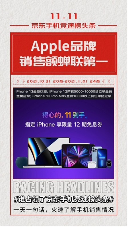 京东11.11开门红竞速榜风起云涌 Apple拿下品牌销售额榜冠军