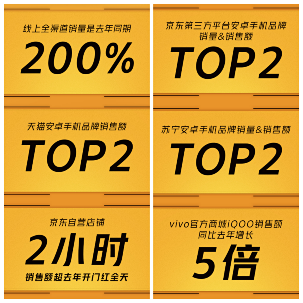 群雄逐鹿双十一，iQOO首战夺全行业安卓TOP2