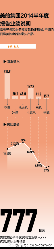 一场价值12亿的“三国杀”