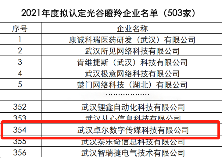 卓尔数科再获光谷“瞪羚企业”殊荣