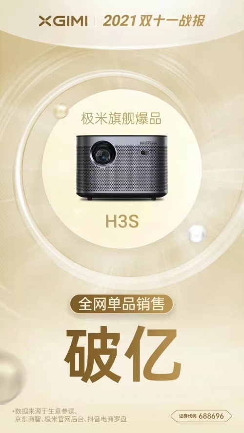 极米两款投影破亿！H3S、NEW Z6X凭啥在双十一卖爆？