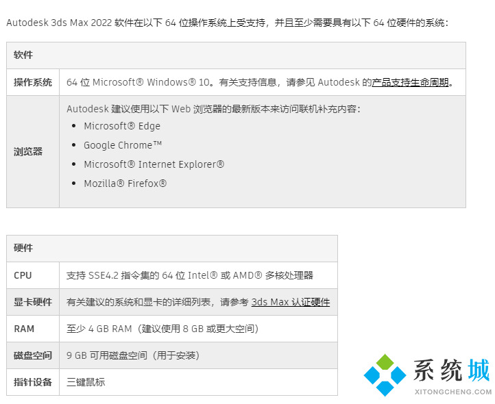 3dmax电脑配置要求 3dmax查看各版本系统配置要求教程