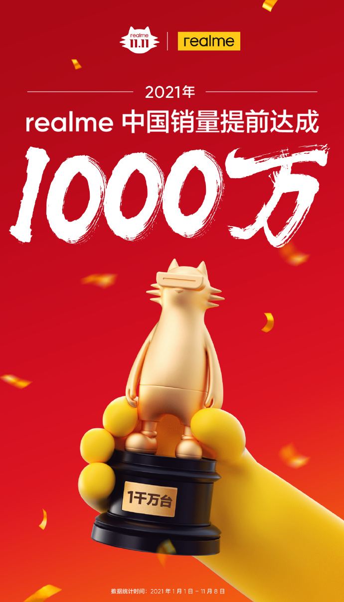 realme：提前完成 2021 年中国市场 1000 万手机销量目标