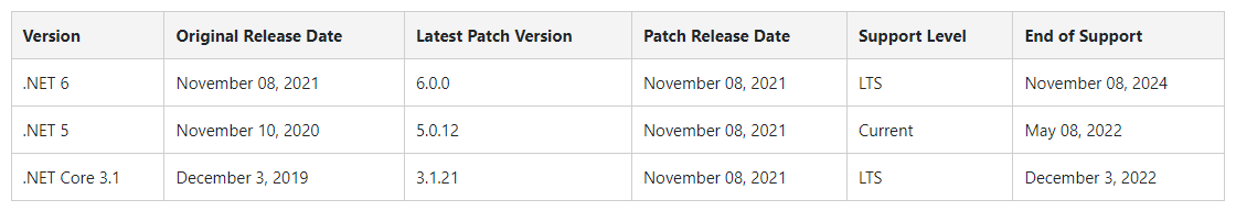 微软:.NET 5 将于 2022 年 5 月 8 日停止支持