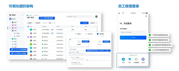一文看懂火山引擎“飞连”:随时随地安全连接办公网络
