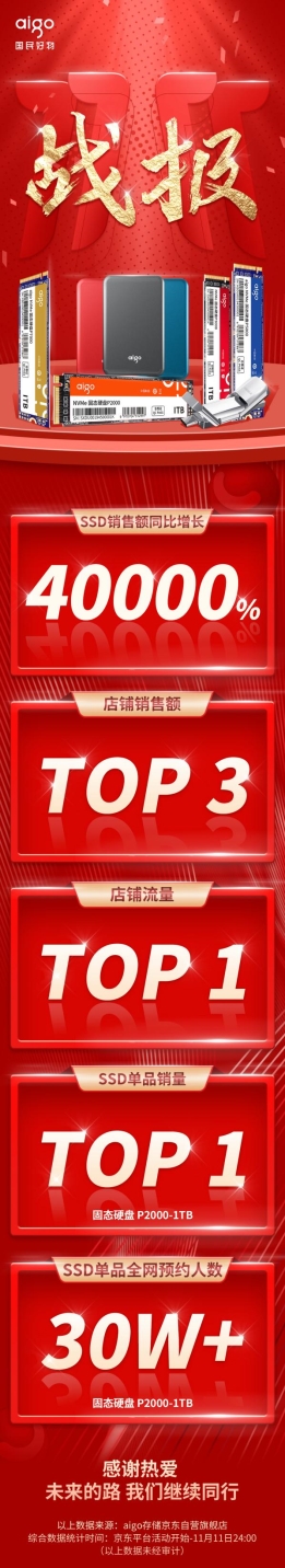 aigo国民好物双十一战报:固态硬盘产品销售额同比翻400倍