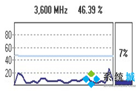 CPU检测软件推荐 实用的CPU检测软件推荐