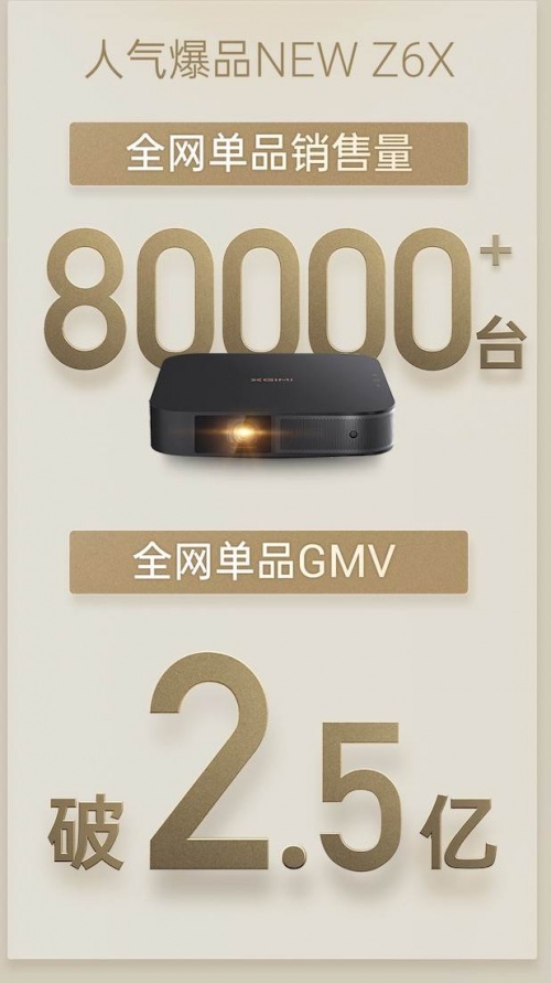 极米NEW Z6X为何能在双十一爆卖6万台?