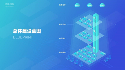 深耕数字化保险解决方案，信美相互人寿以科技为行业提供新样板