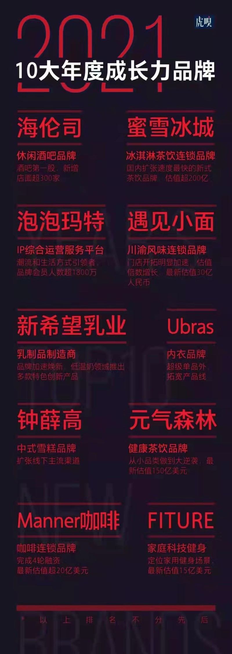 帮助用户每月消耗数百万卡路里,这款问世1年的智能健身产品确实火了