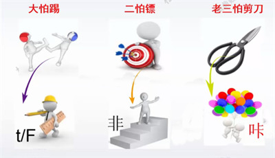 spss独立样本t检验结果怎么看?spss信效度怎么分析?