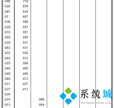 spss独立样本t检验结果怎么看?spss信效度怎么分析?