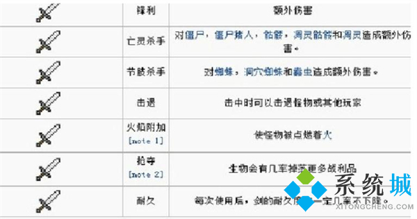 我的世界附魔书怎么用 我的世界附魔书全部介绍