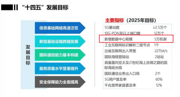 海南：到2025年新增这7个数据中心 5万标准机架