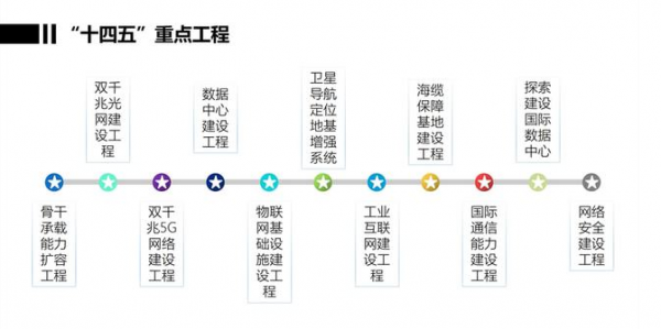 海南:到2025年新增这7个数据中心 5万标准机架