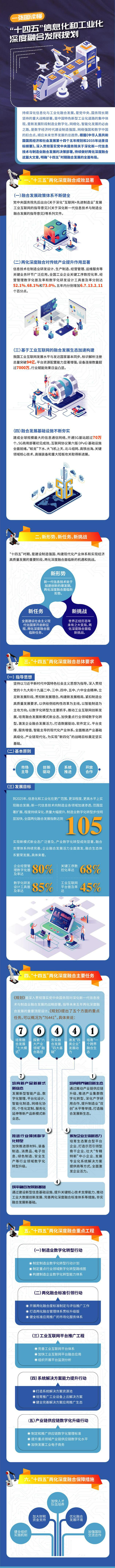 工信部：加速工业技术软件化，攻克一批重大短板装备和重大技术装备