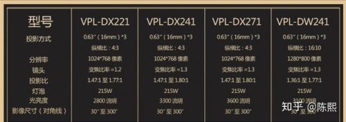 投影仪光源怎么选：激光？LED？灯泡？极米H3S的方案是家用首选