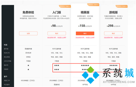 todesk和向日葵比较 todesk和向日葵哪个好用